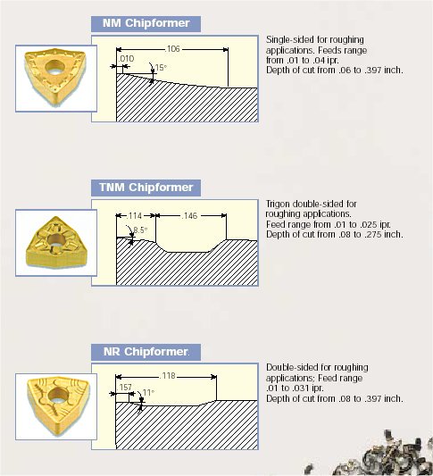 Iscar Chipbreakers - Roughing