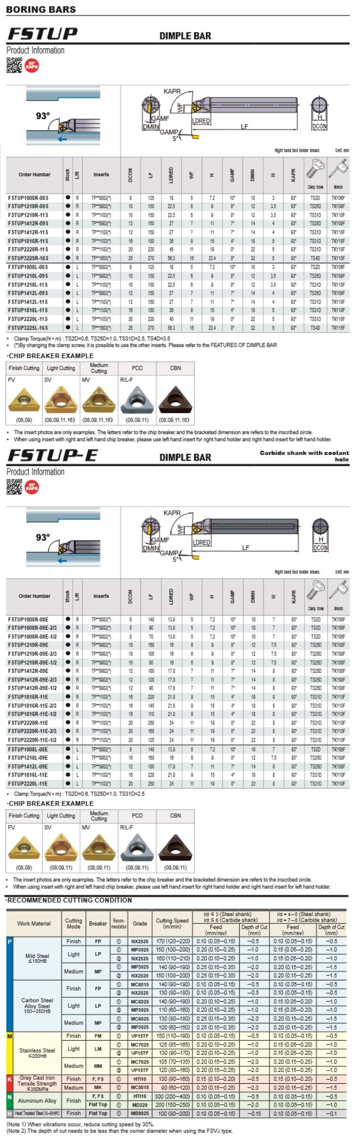 FSTUP1412R09E2/3